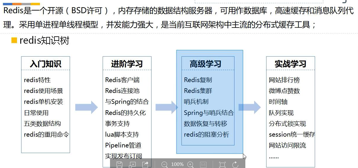 Redis做为分布式锁理解