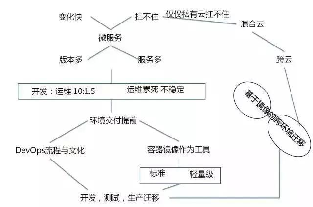 从互联网+角度看云计算的现状与未来（2）