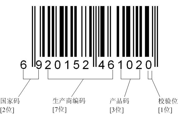 ean是标准条形码,目前商店里大多数商品上都打有此码.