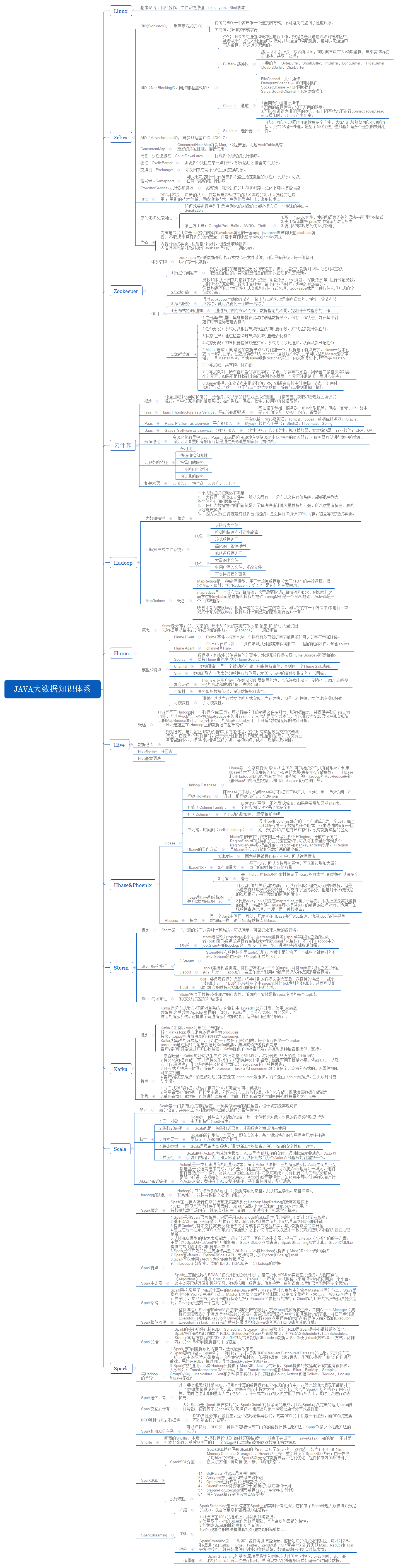 JAVA 大数据方向 - 知识体系概况