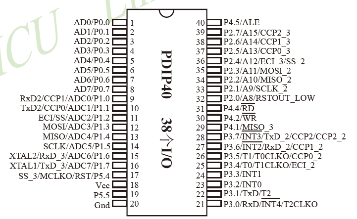 IAP15F2K61S2芯片引脚图