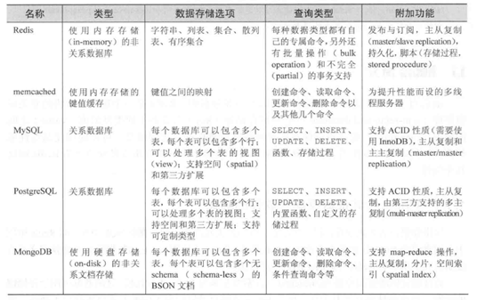 Redis初识、设计思想与一些学习资源推荐