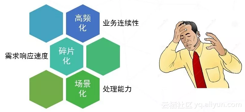 DevOps 驱动的人保微服务平台建设之路