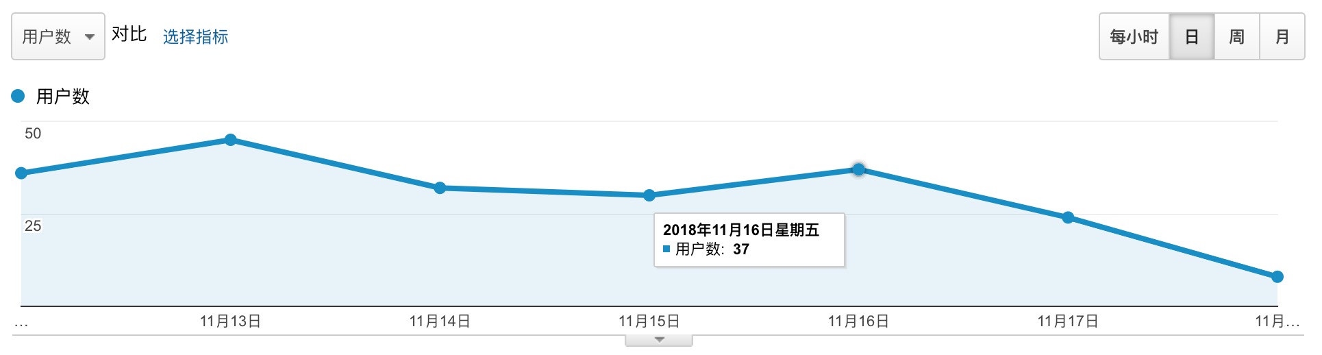 Node+Websocket之消息未读功能实战