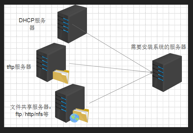 PXE服务器~学习记录