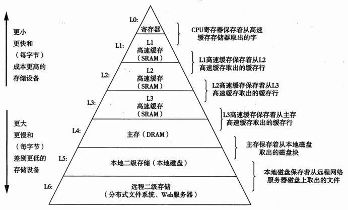 微服务化之缓存的设计