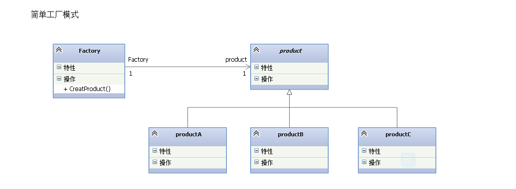 SpringBoot 实际项目开发中工厂模式的巧妙使用