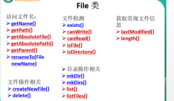 Java IO