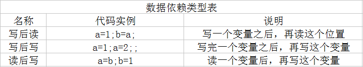 多线程之重排序详解