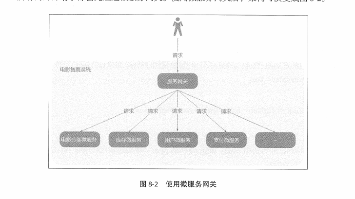 微服务springcloud—微服务网关、Zuul简介和Zuul微服务