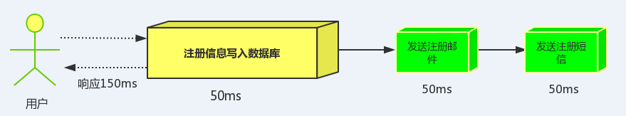 Spring Boot整合一之Spring Boot整合RabbitMQ