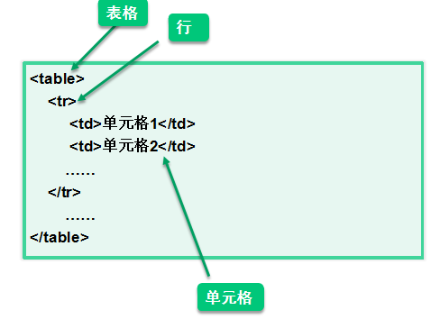 列表表格及表单美化