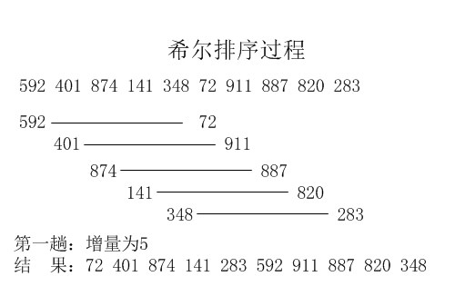 希尔排序