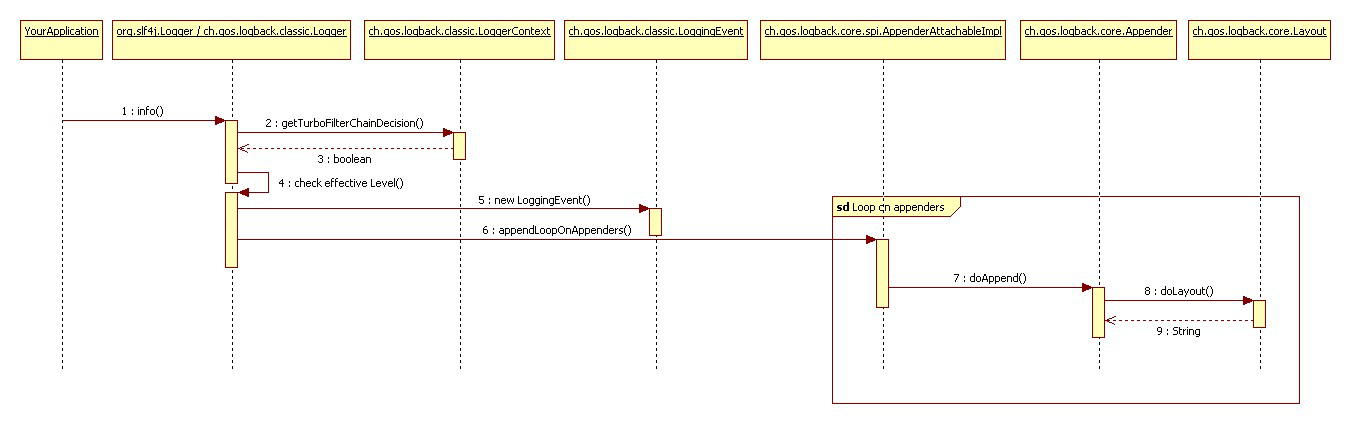 SpringBoot(十) Logback 配置详解