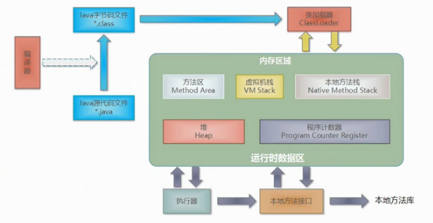 JVM的特性，通过代码来揭秘运行时数据区