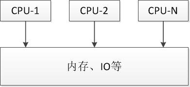 算法：MCS锁的原理及实现