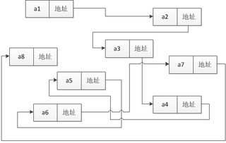 区块链中区块的构成详解