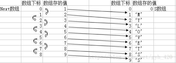 watermark_type_ZmFuZ3poZW5naGVpdGk_shadow_10_text_aHR0cHM6Ly9ibG9nLmNzZG4ubmV0L3NpbmF0XzM4ODE2OTI0_size_27_color_FFFFFF_t_70
