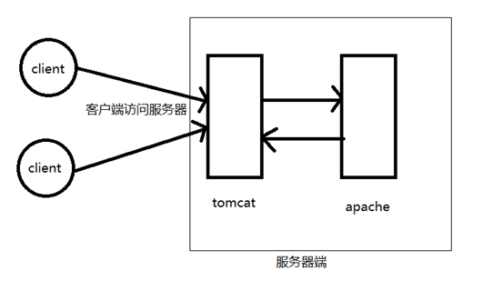 MYSQL注入天书之服务器（两层）架构