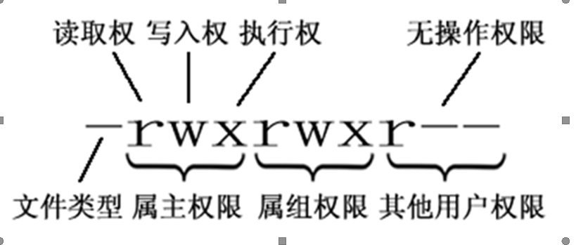 1天入门Linux(学习java,zookeeper需要的基础)