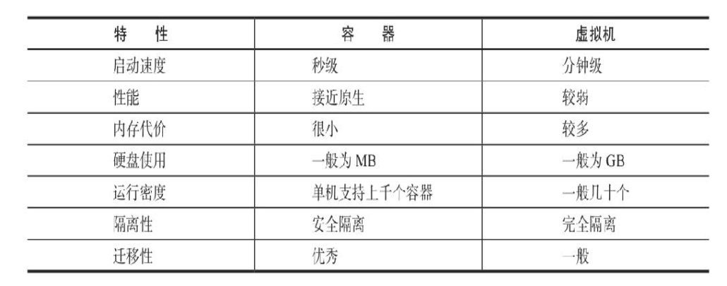 Docker学习(2):介绍