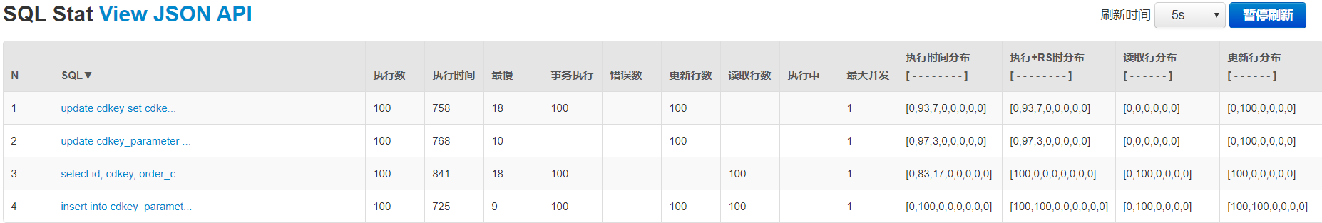 SpringBoot2.0.3+Mybatis+Mysql+druid实现读写分离+事务+切换数据源失败