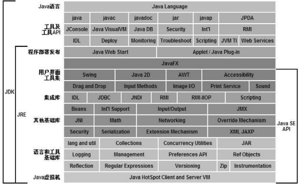 深入理解Java虚拟机（一）--- Java 与 JVM