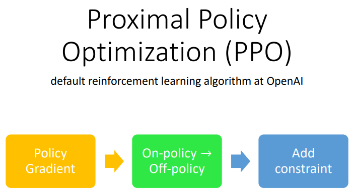 【李宏毅深度强化学习2018】P1 Policy Gradient（Review）