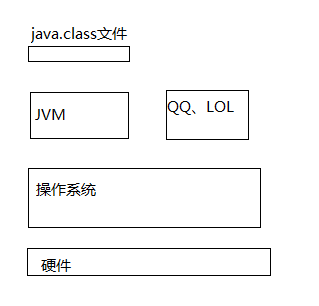 JVM讲解-1