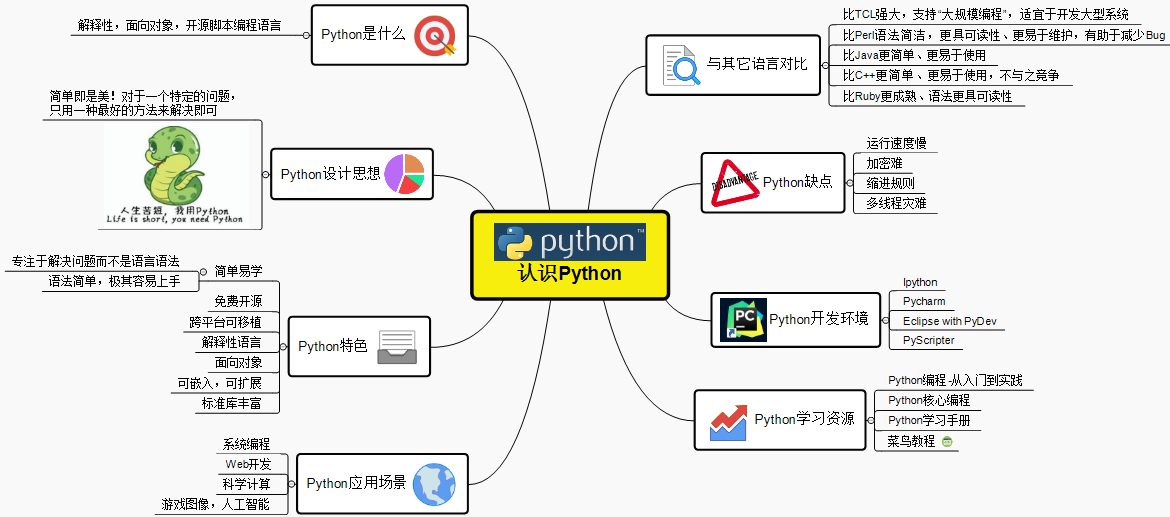 Python简介