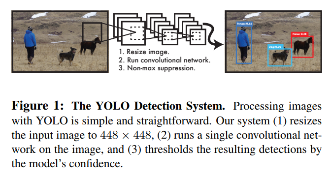 论文笔记：YOLO