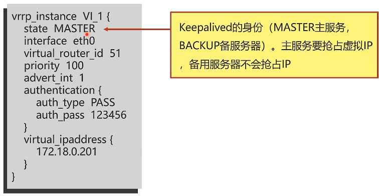 高可用方案-Keeplived配置