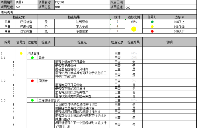 项目审计工具箱