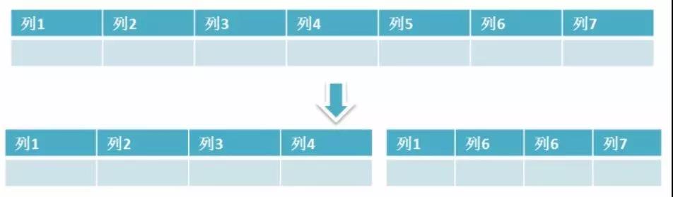 MySQL 常见面试题汇总