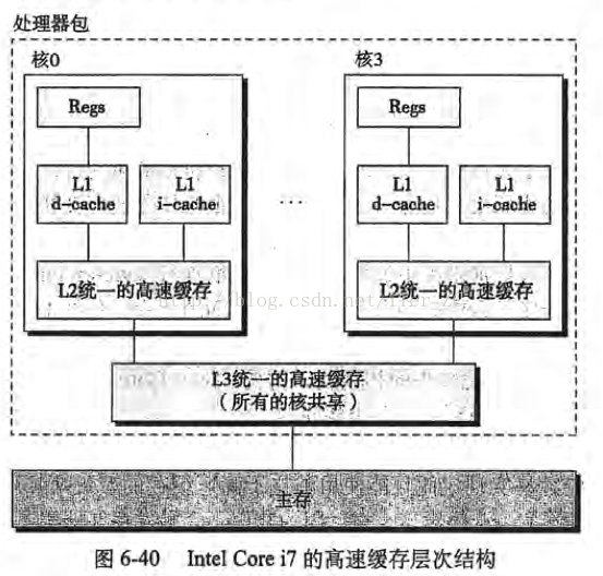 线程间通信与协作方式之——volatile关键字