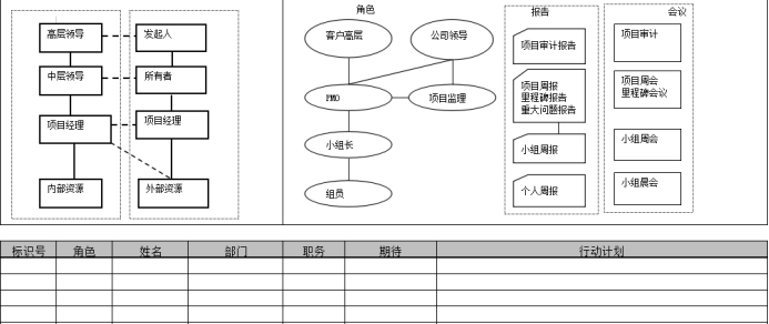 沟通管理工具箱