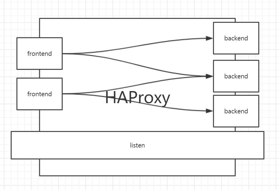 HAProxy配置详解