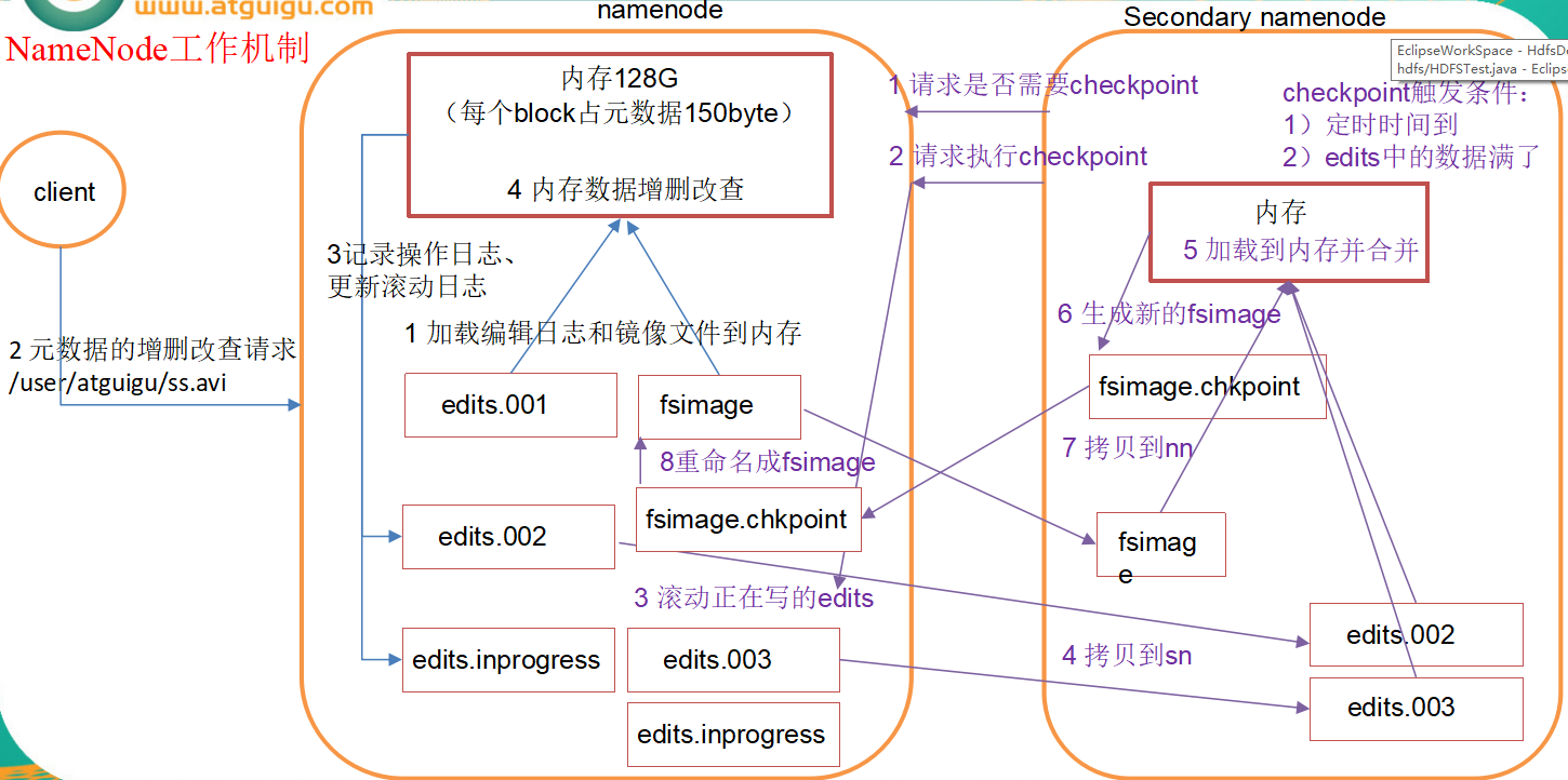 三十九、NameNode工作机制、镜像文件、编辑日志文件、namenode版本号