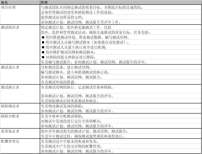 质量管理工具箱