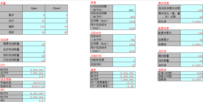 项目监控工具箱