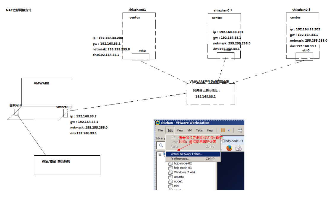 使用VMware搭建Hadoop集群虚拟网络配置