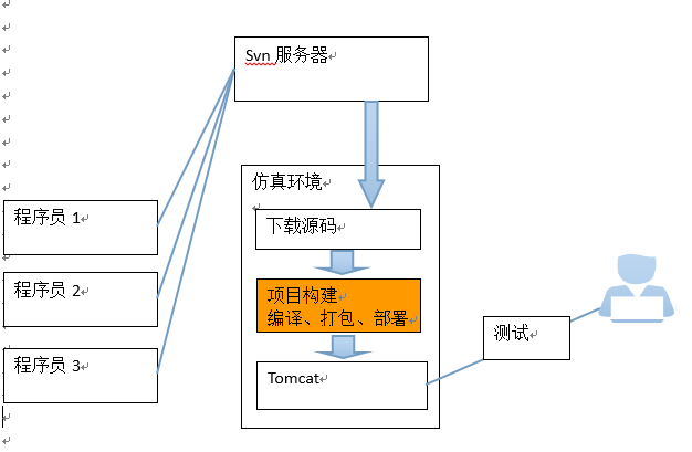 windows下maven的安装配置