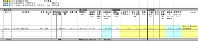 组织级监控工具箱