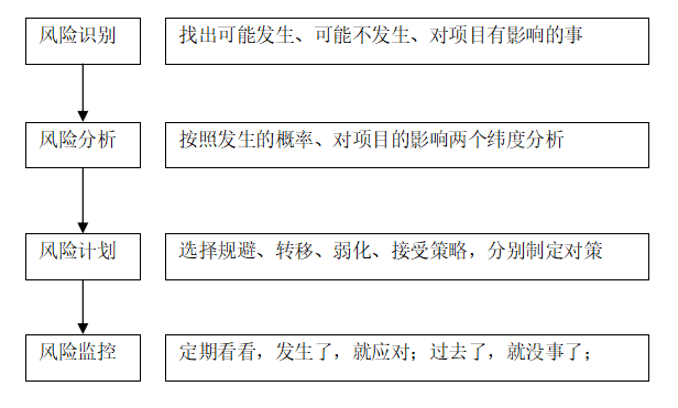 风险管理工具箱