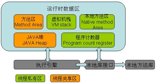 JVM之运行时数据区域