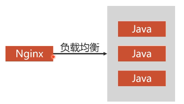 docker环境下前后端项目部署（负载均衡+高可用）