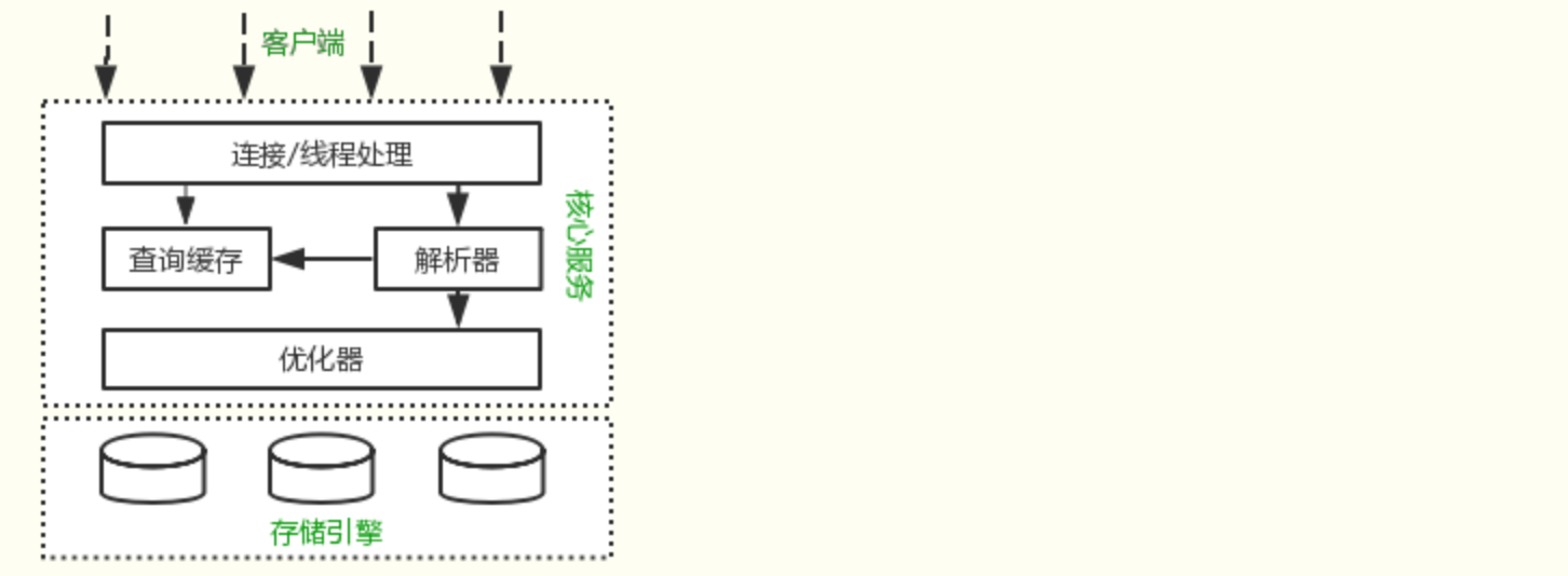 mysql优化