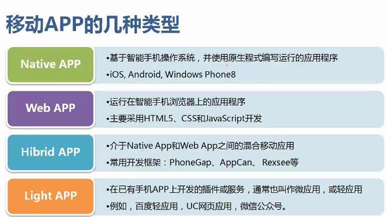 微信开发学习总结（一）——微信开发环境搭建