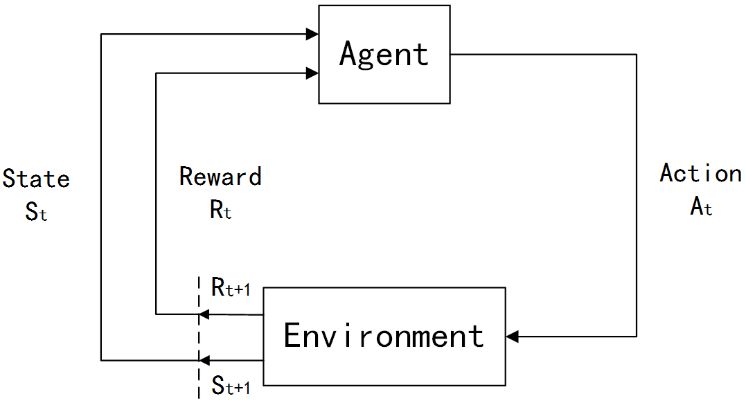 SouthEast 2