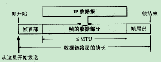 计算机网络学习三：数据链路层